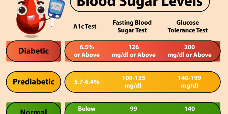 Understanding Normal Blood Sugar Levels in Adults